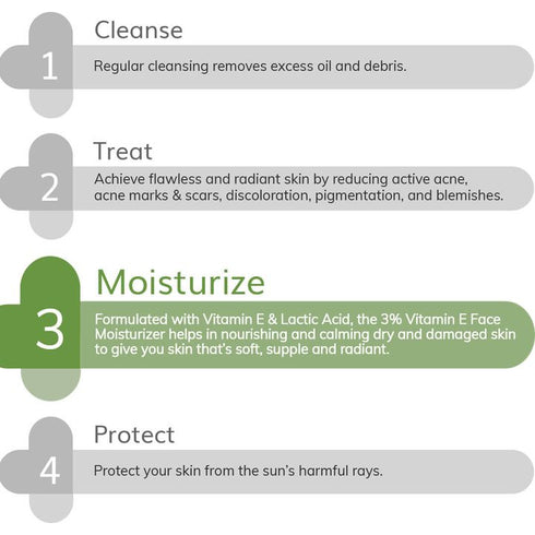 The Derma co 3% Vitamin E Face Moisturizer With Vitamin E & Lactic Acid
